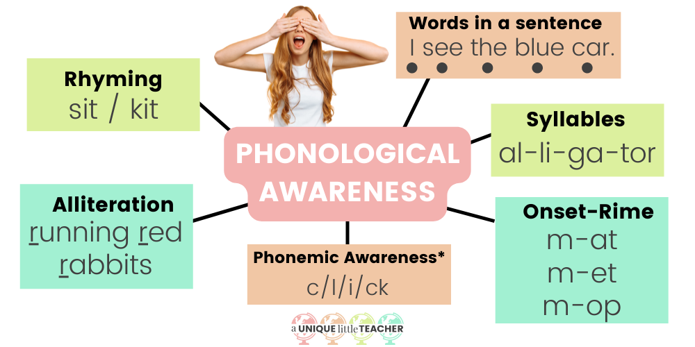 What is phonological awareness? Phonological vs. phonemic awareness