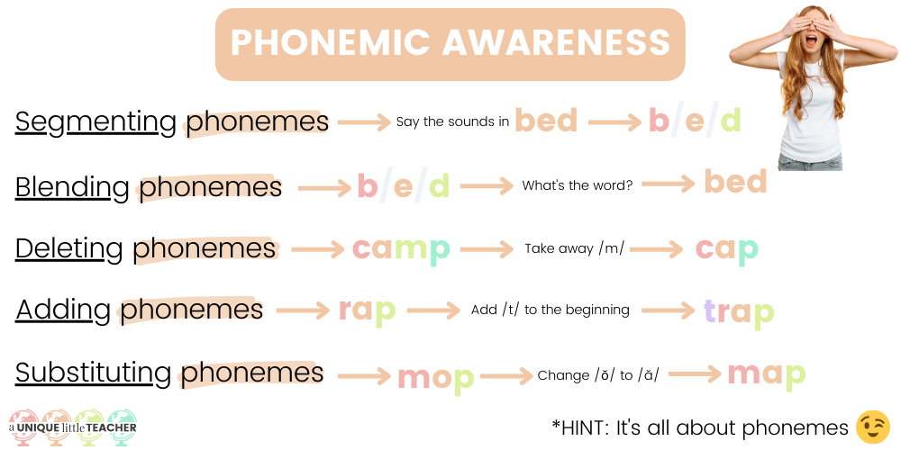 What is phonemic awareness? Phonological vs. phonemic awareness