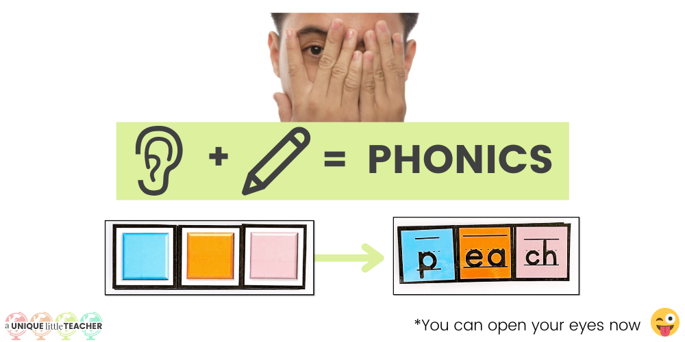 What is phonics?